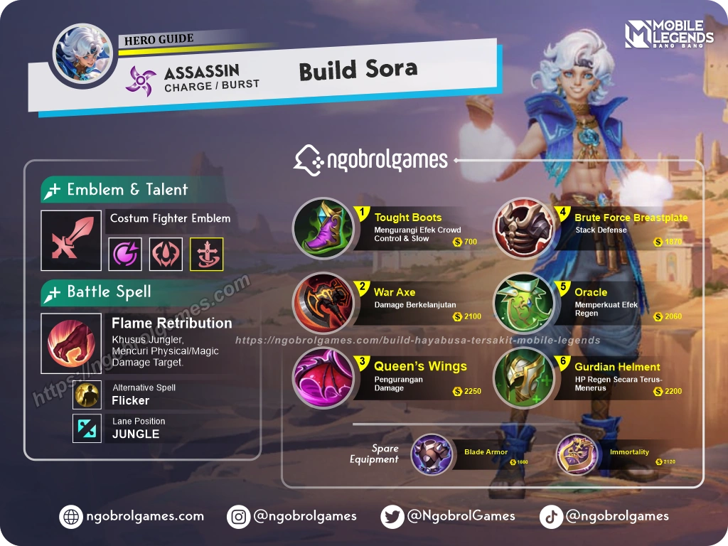 Meta Build Berdasarkan Role: Panduan Lengkap Build Terbaik untuk Semua Posisi