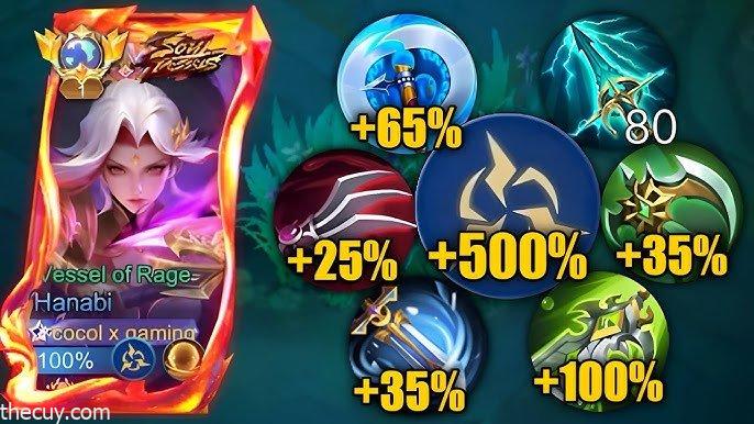 Meta Build Hero Paling OP Saat Ini: Item, Skill, dan Strategi Push Rank