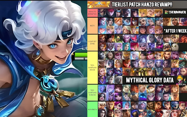 Update Meta Build Game 2026 Kombinasi Terkuat Baru